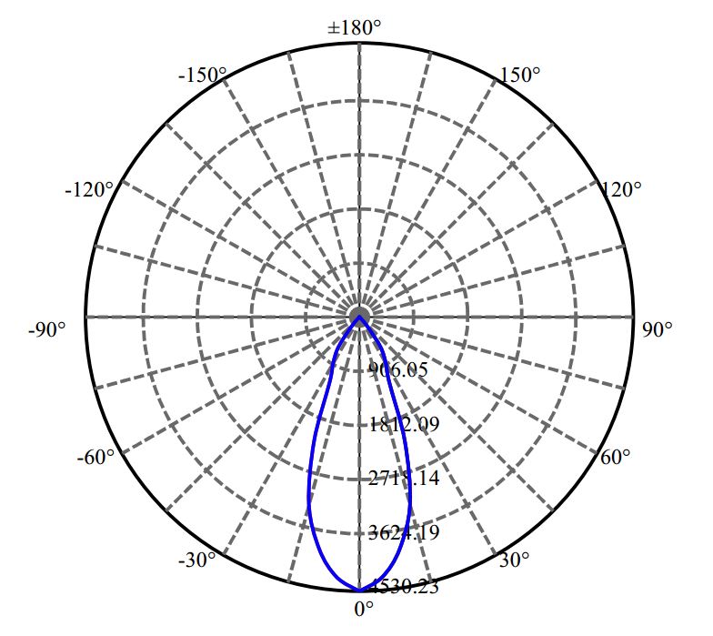 Nata Lighting Company Limited - Bridgelux CXM-14-AC40 2-1568-M